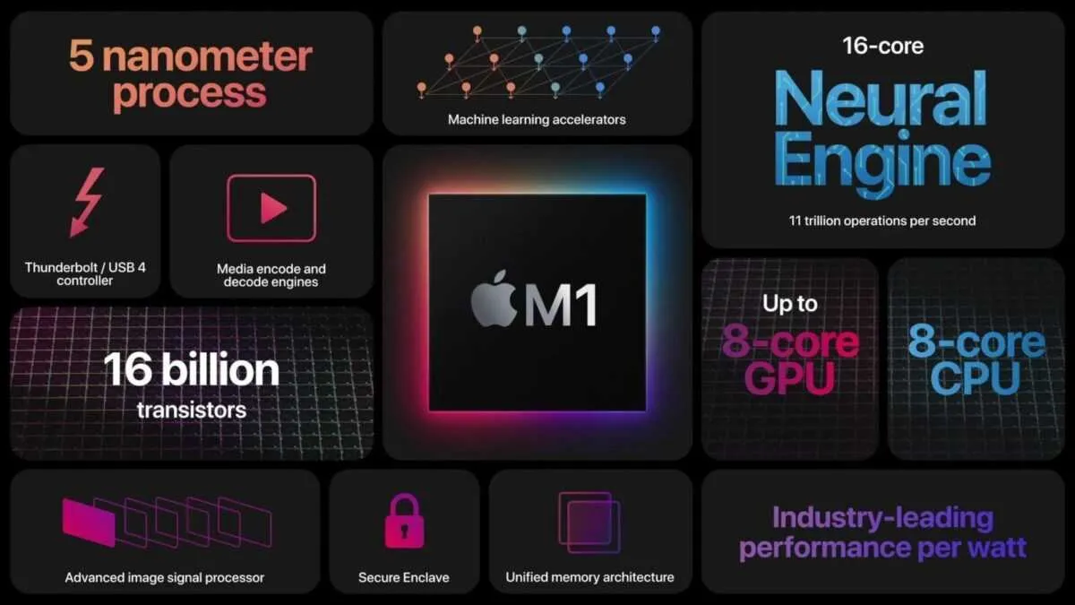 apple m1 silicon