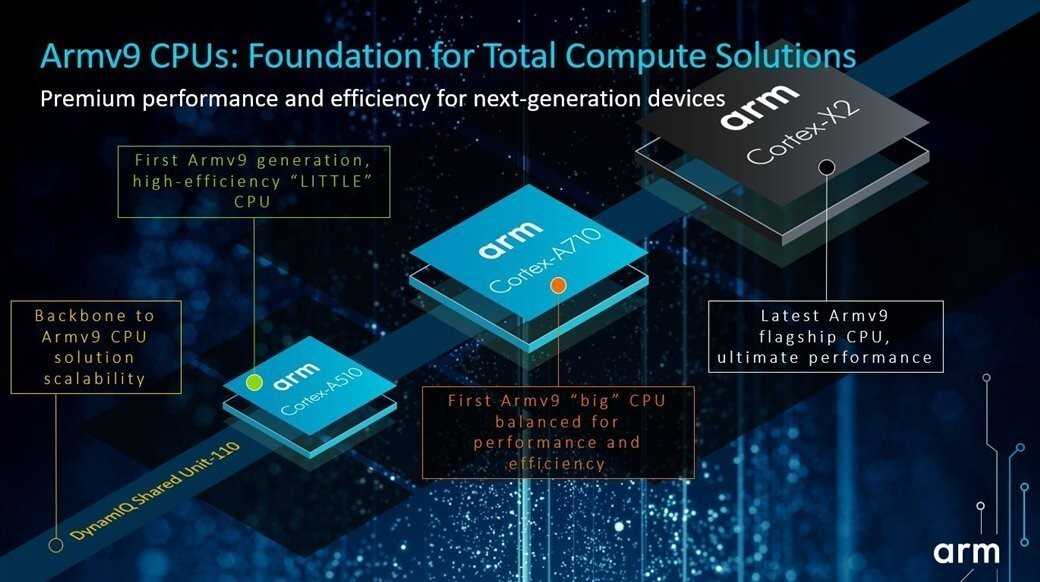 Arm annuncia le prime CPU Armv9 con il 30% di prestazioni in più 15 cpu blog image13