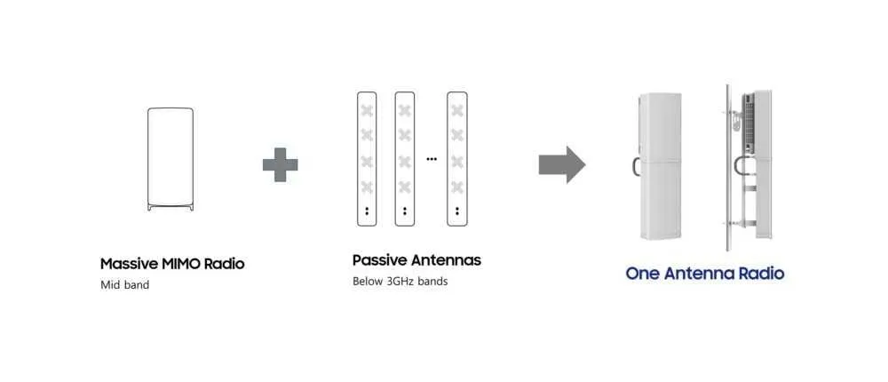 5g radio one antenna main1