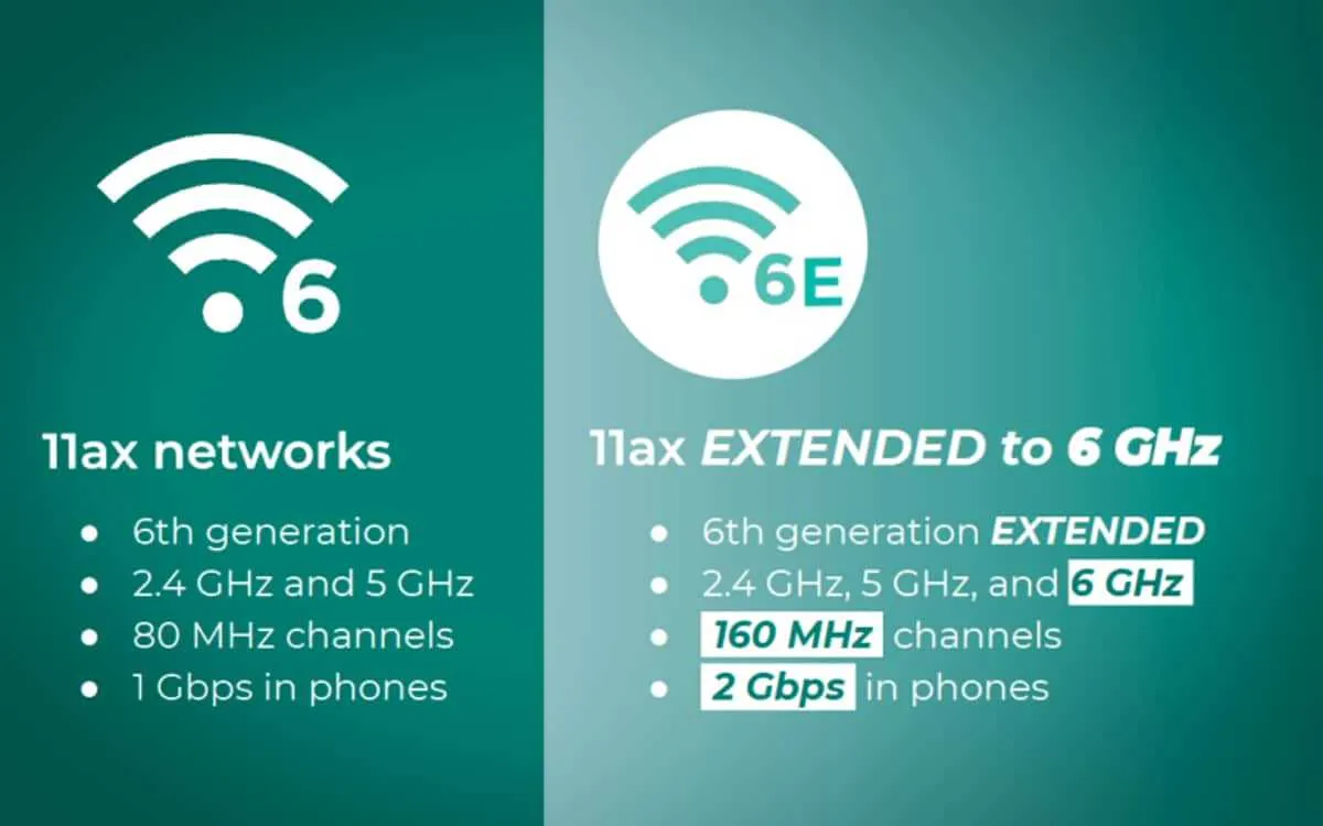 wifi 6 6e wnalliance