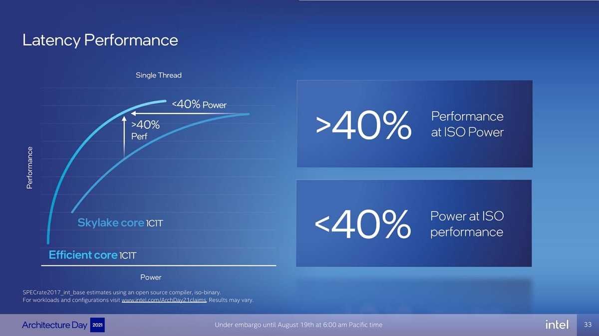 Intel E core 2