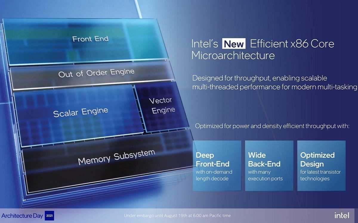 Intel E core