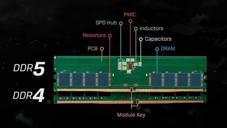 ddr4 vs ddr5 source  kingston story
