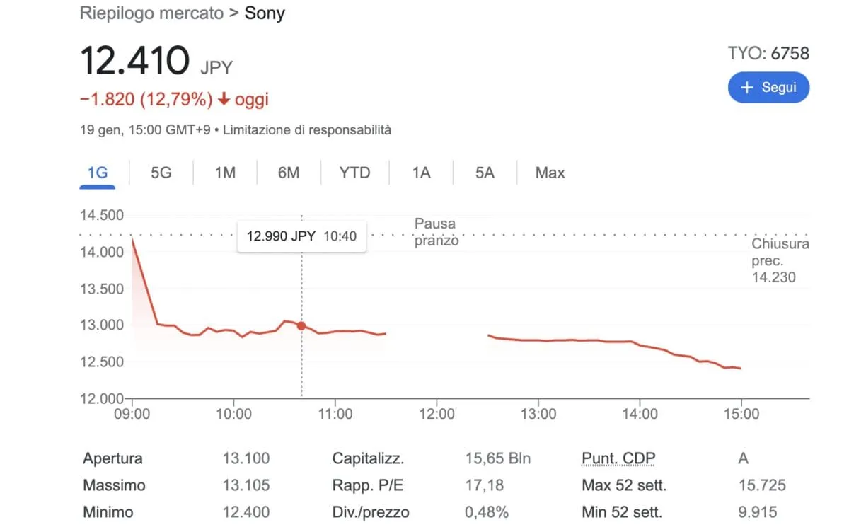 Schermata 2022 01 19 alle 13.58.09