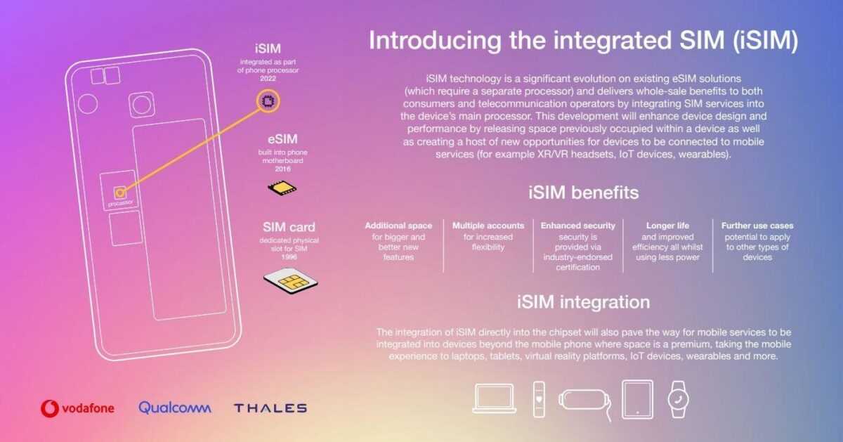 isim qualcomm