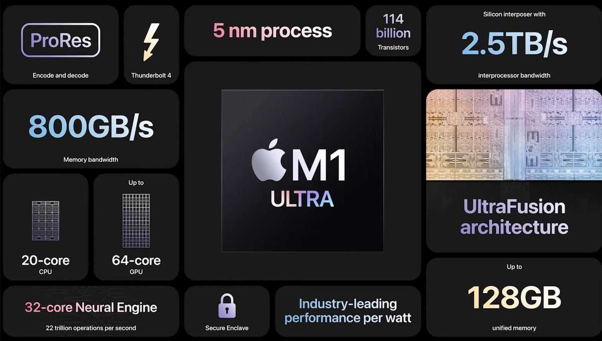 M1 ultra 2 1