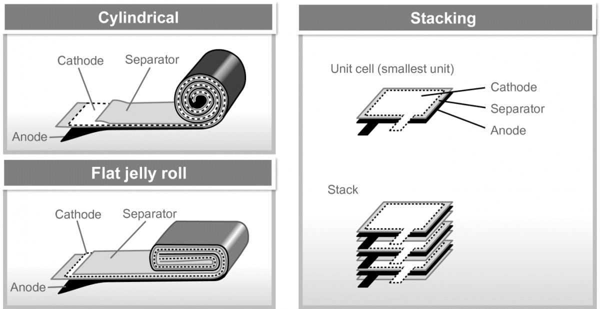 Samsung batterie