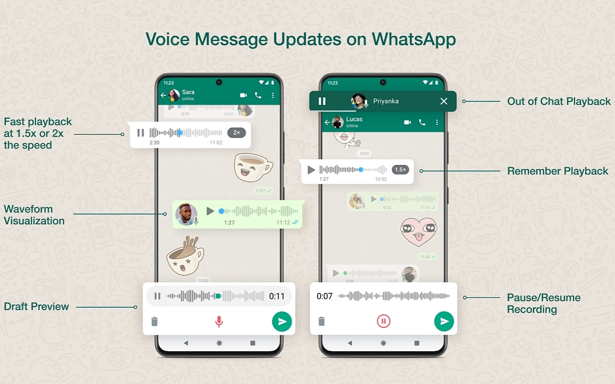 WhatsApp messages