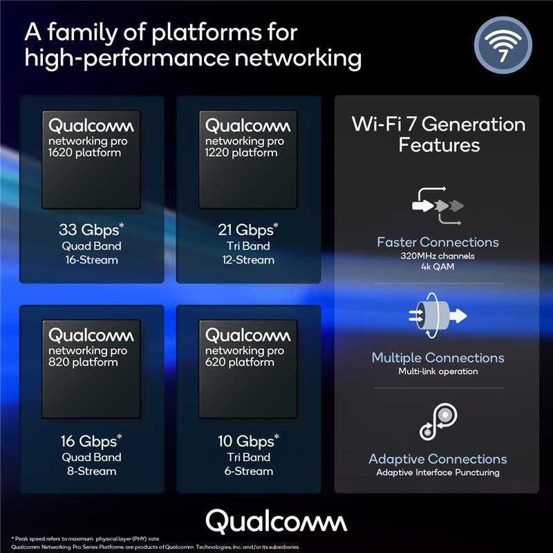 qualcomm wifi 7