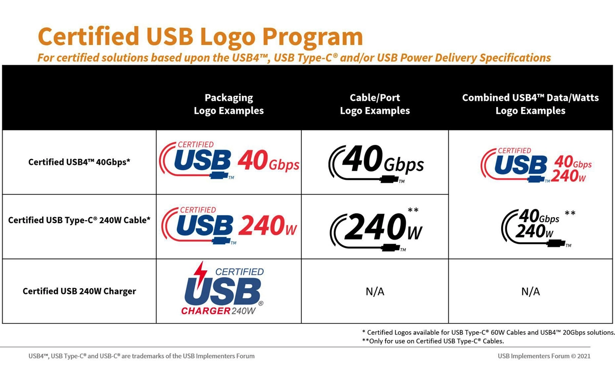 usb if logo