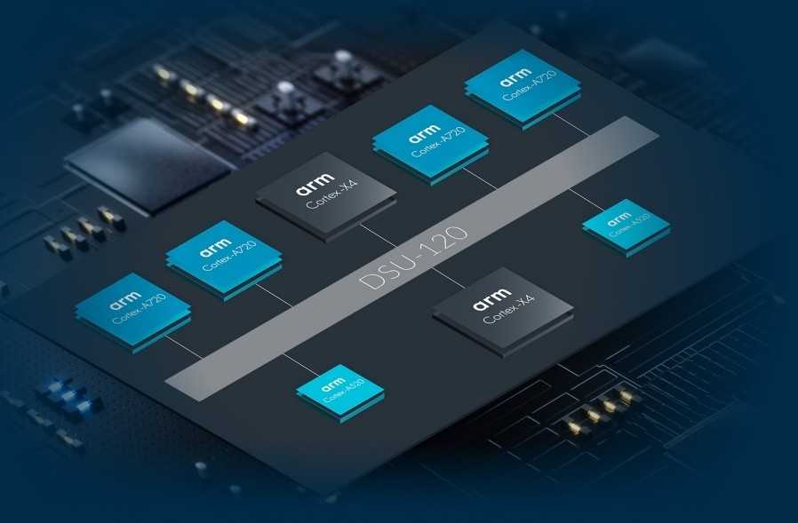 arm dsu 120 cpus