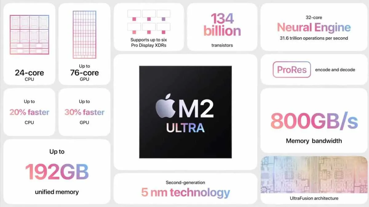 Apple presenta Mac Studio Ultra Max e Mac Pro, i suoi computer più potenti di sempre 11 Capture decran 2023 06 05 a 19.12.42