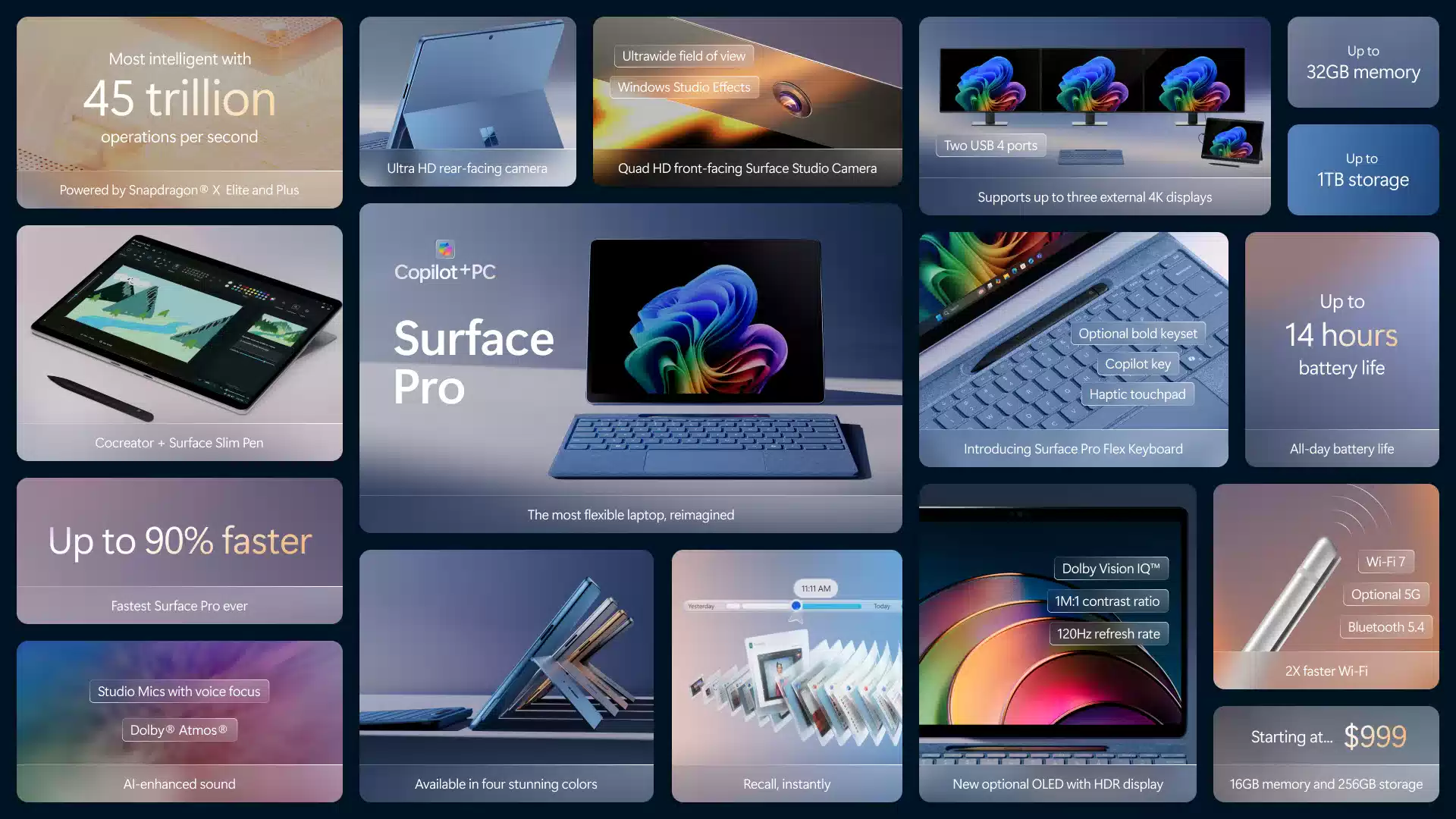surface