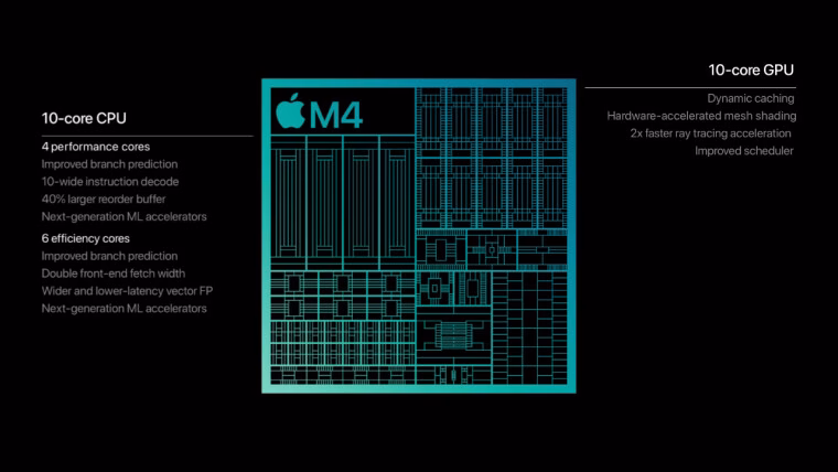 apple m4 story