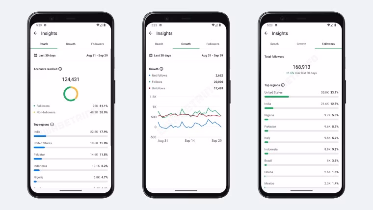 whatsapp channel analytics