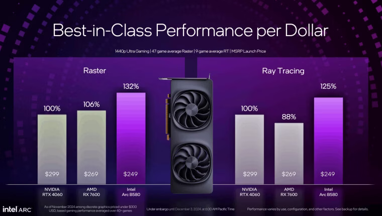 intel b570 b580 2