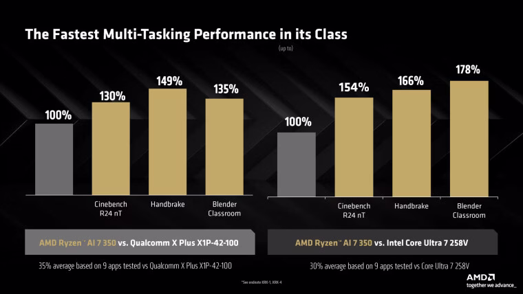 amd ces 2025