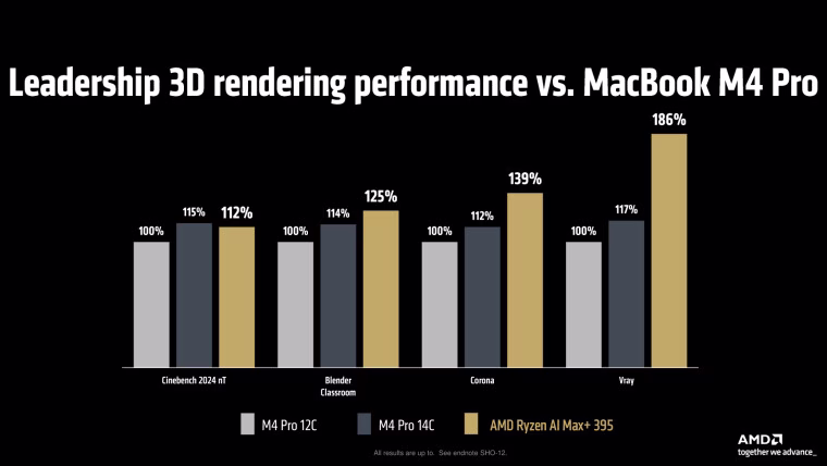 amd ces 2025 3