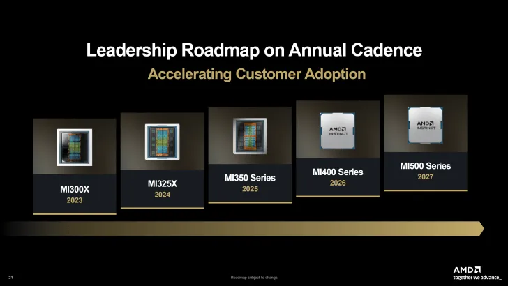 La serie AMD MI400 è disponibile nelle varianti MI455X "Training/Inference" e MI430X "HPC", Instinct MI500 pronto per il 2027 8 2025 11 12 4 03 50 728x410