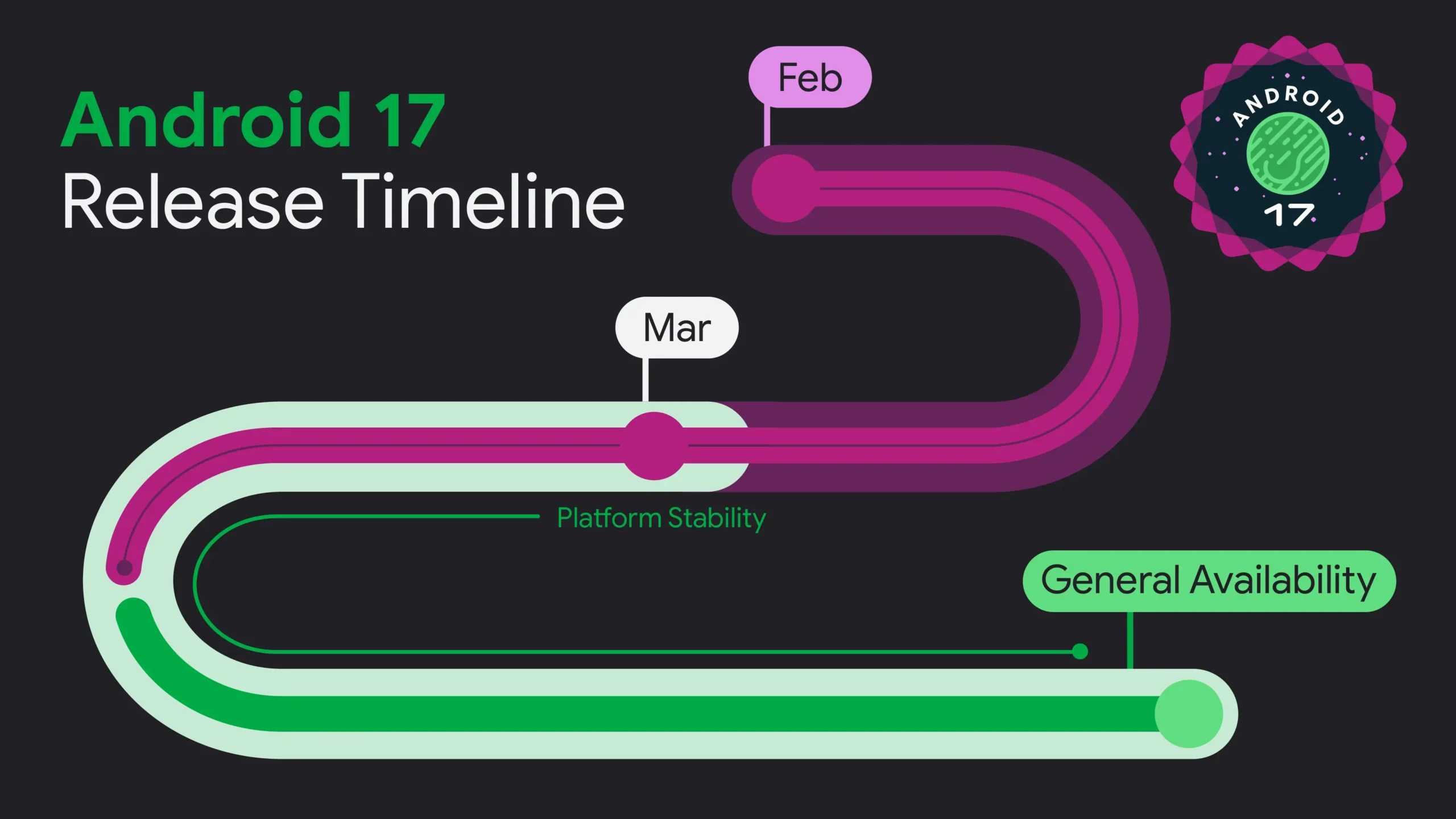 android 17 timeline 01 v02 2 1